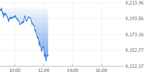 프랑스 CAC 40 그래프