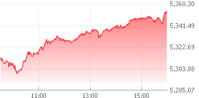 S&P 500 그래프